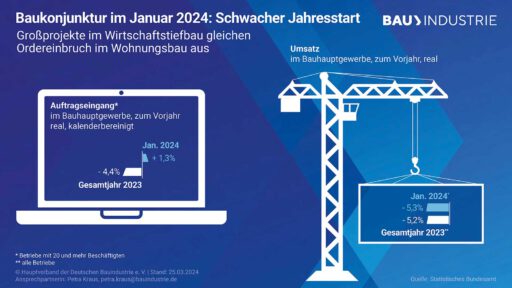 Bauindustrie-01-2024