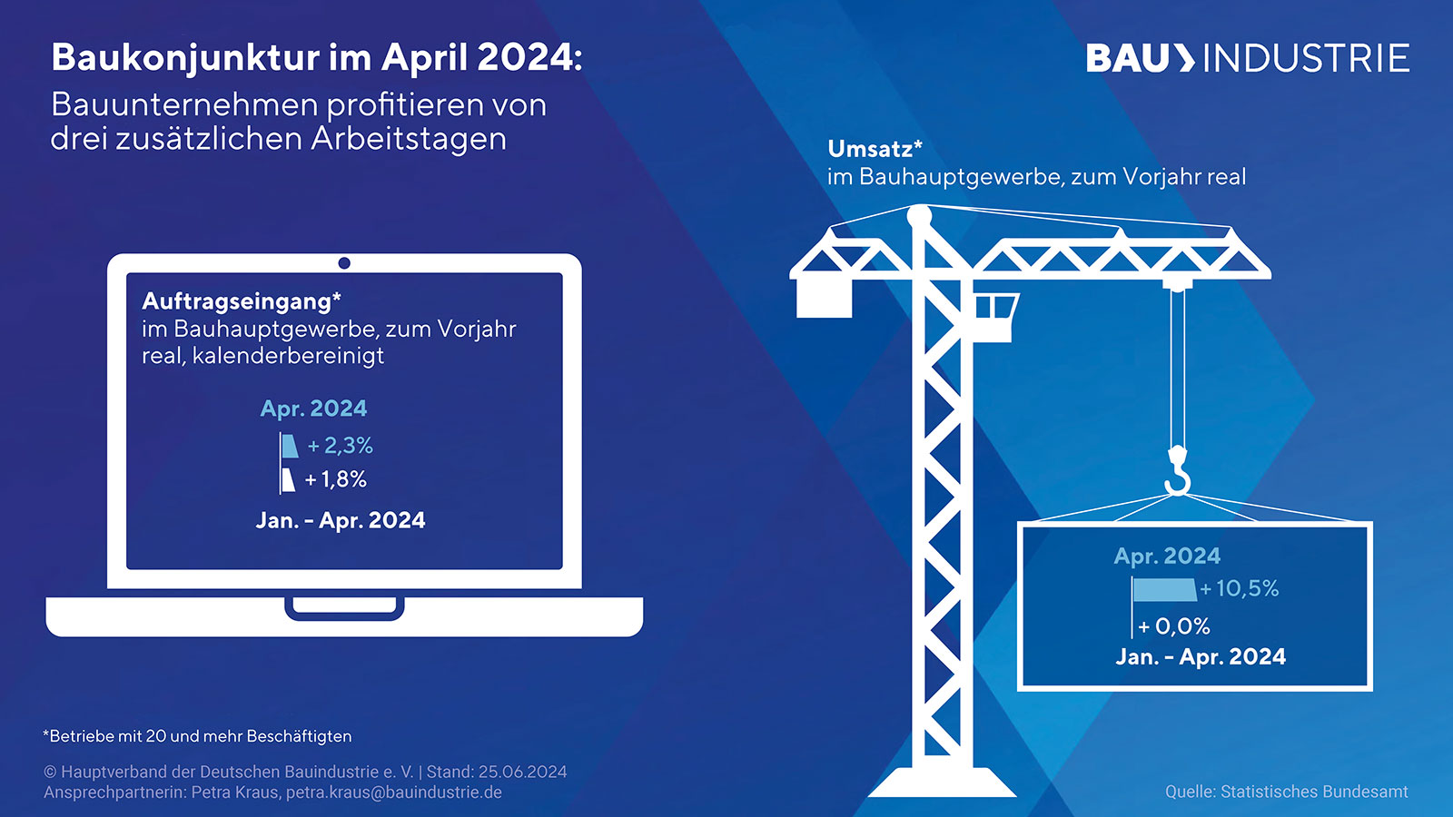 Bauindustrie_04-2024