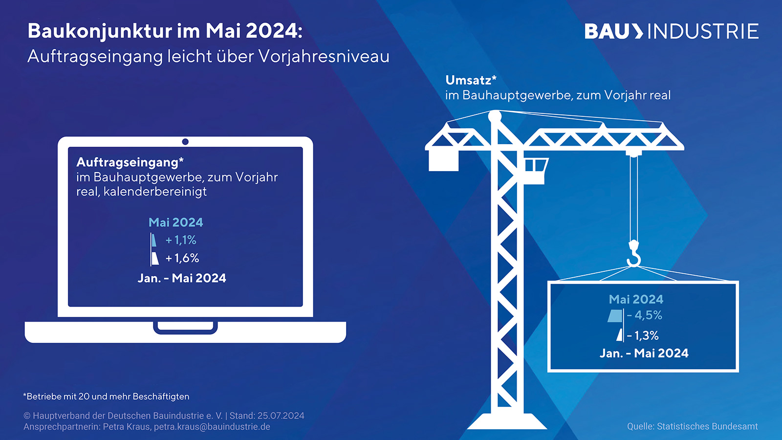 Bauindustrie 05-2024