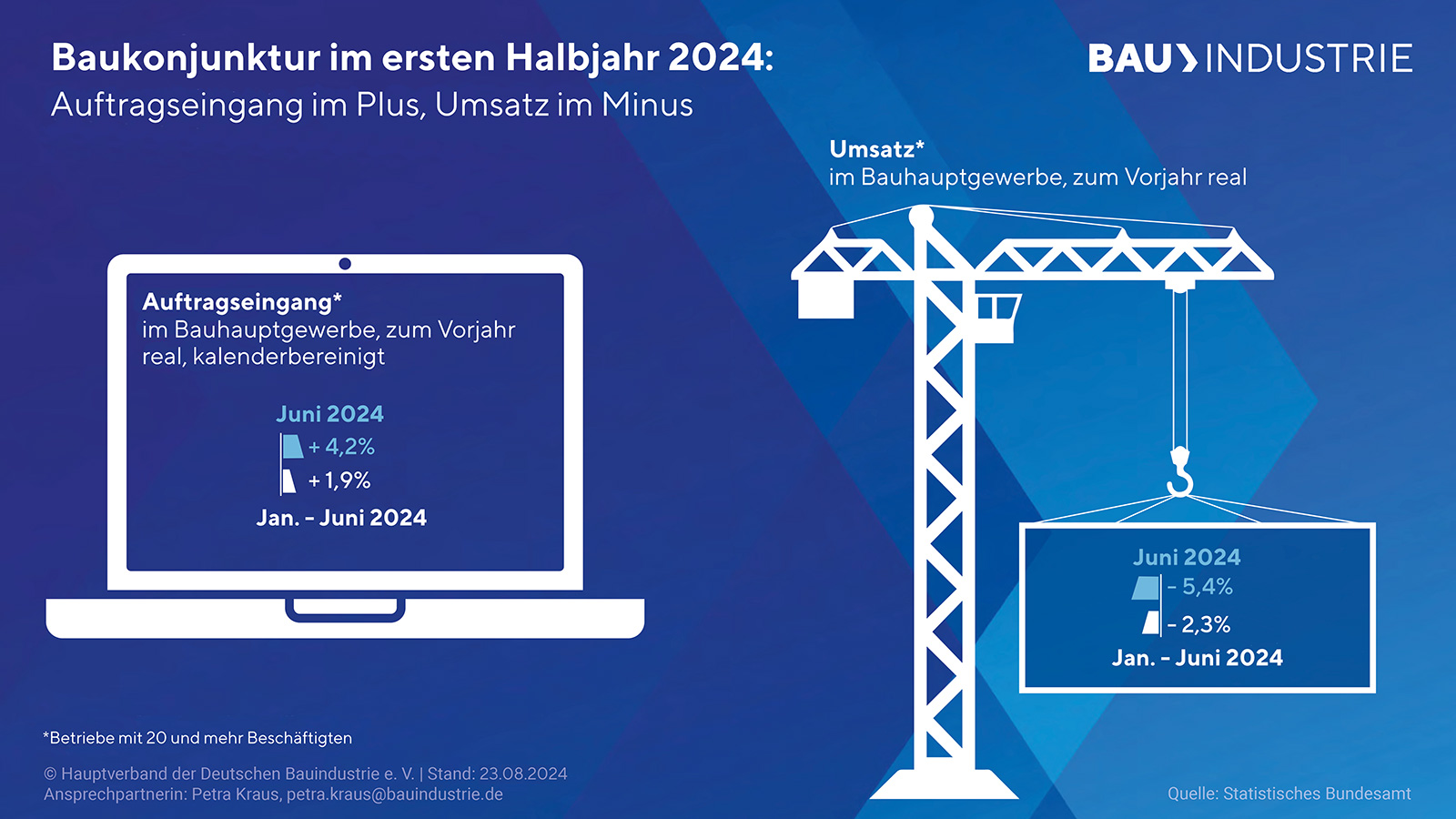 Bauindustrie 06-2024