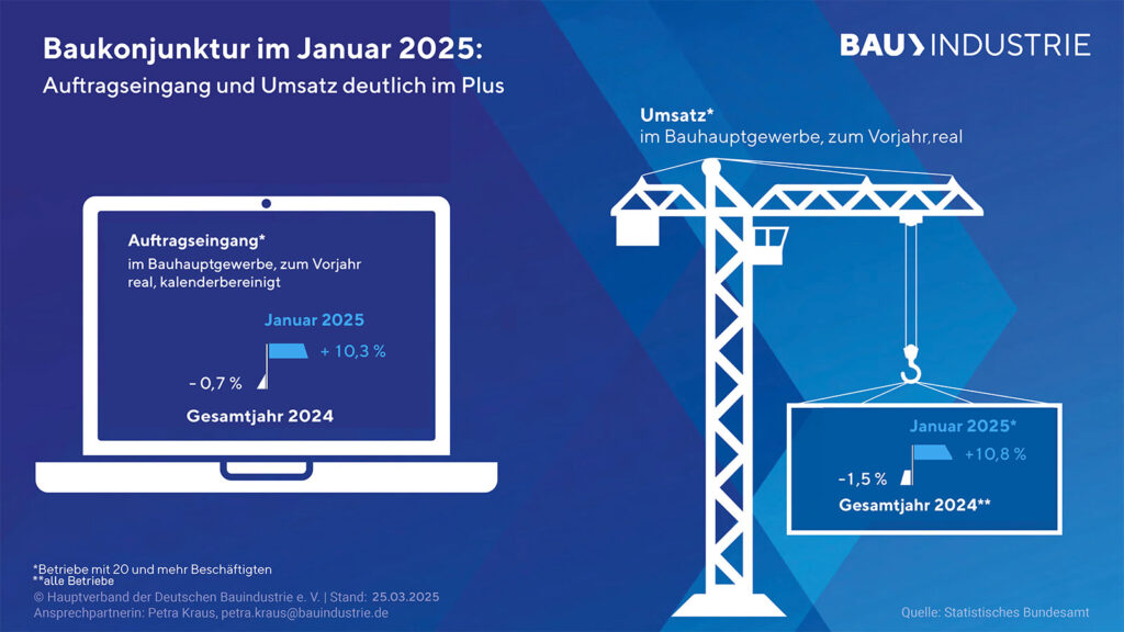 BAUINDUSTRIE-01-2025