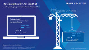 BAUINDUSTRIE-01-2025
